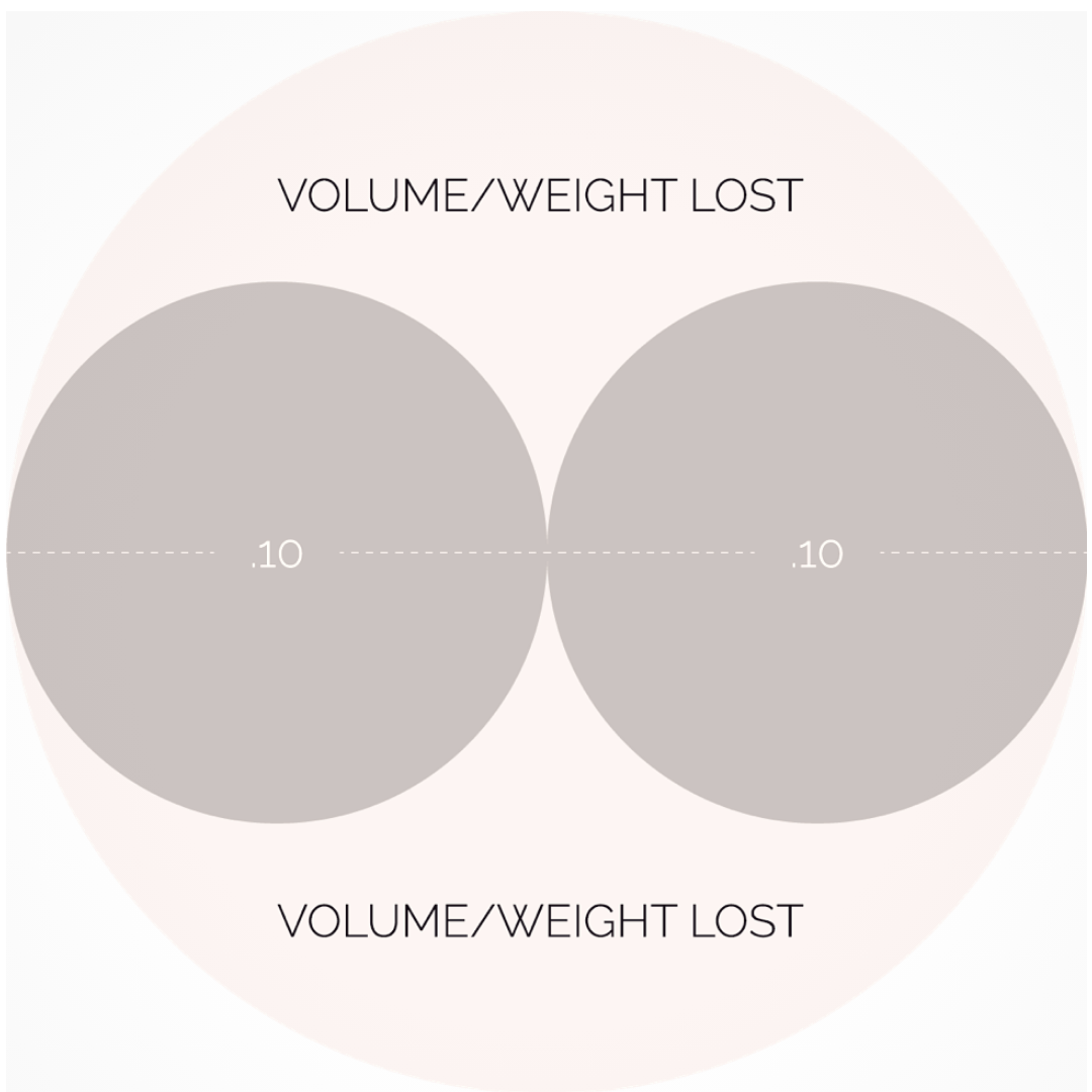 diameter-weight-volume-lashing